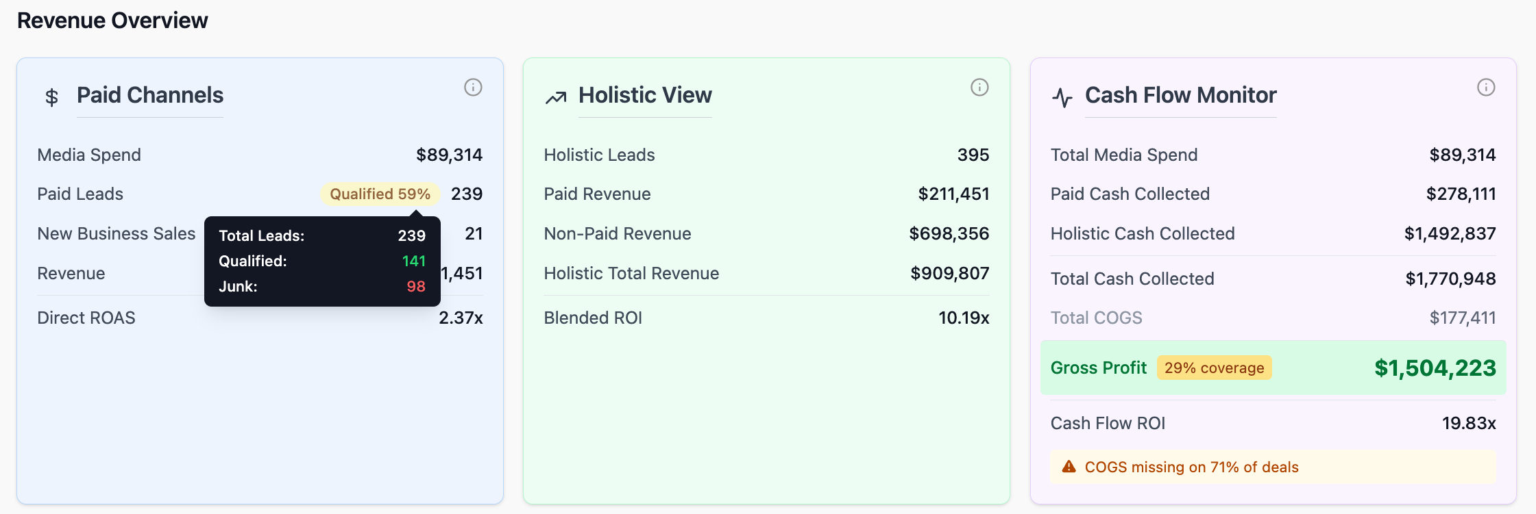 BI Dashboard